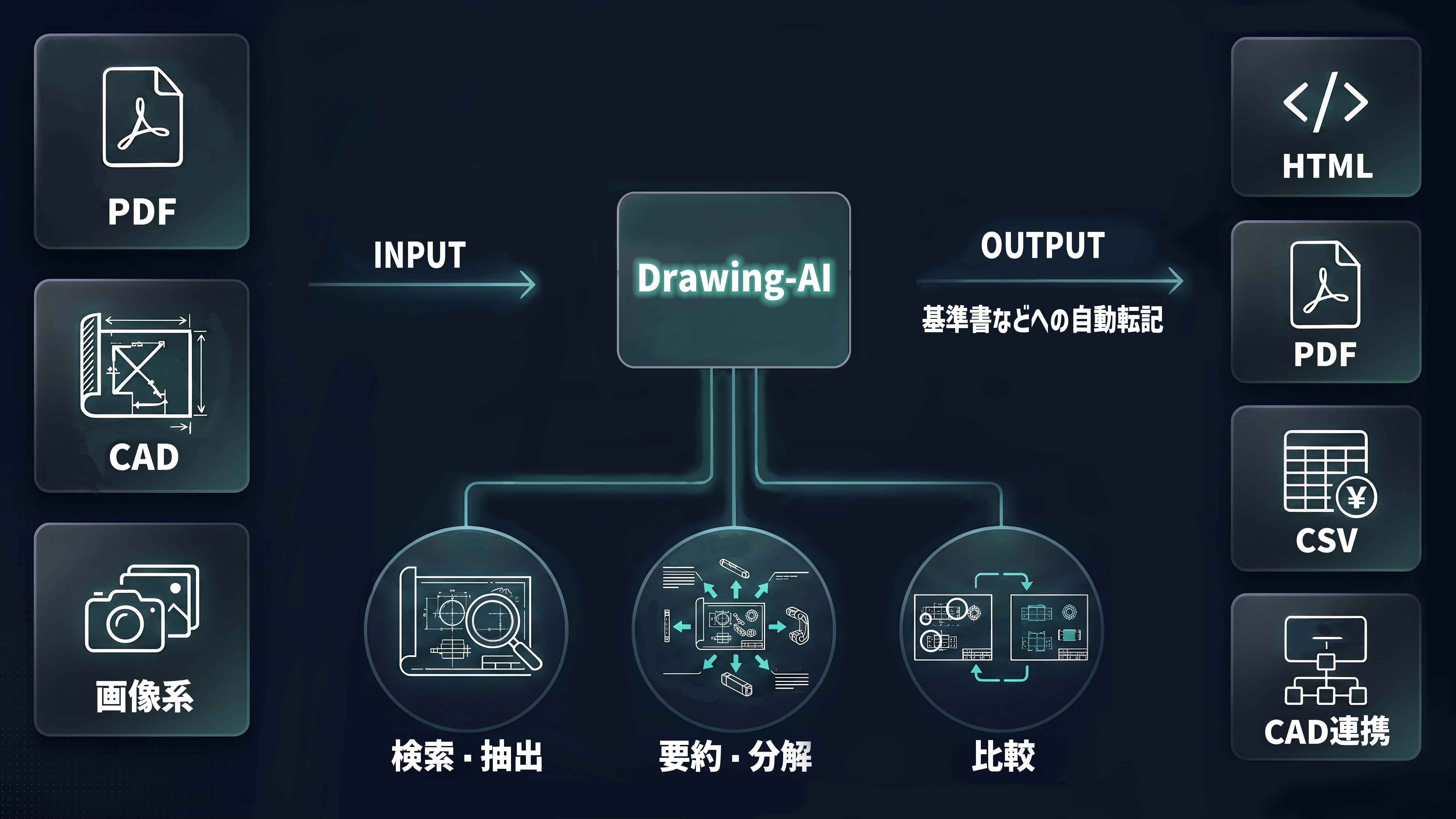 Drawing-AI 処理フロー