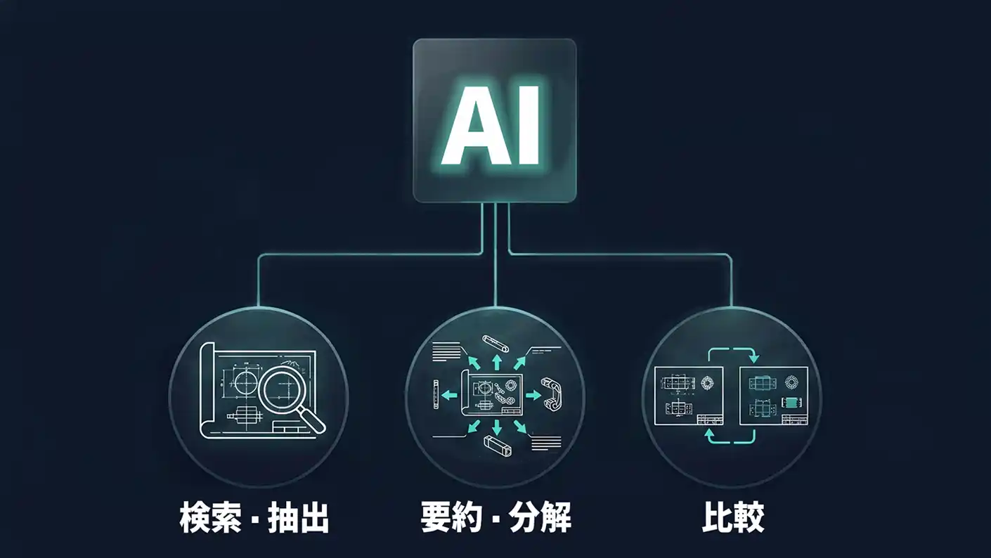 AI解析