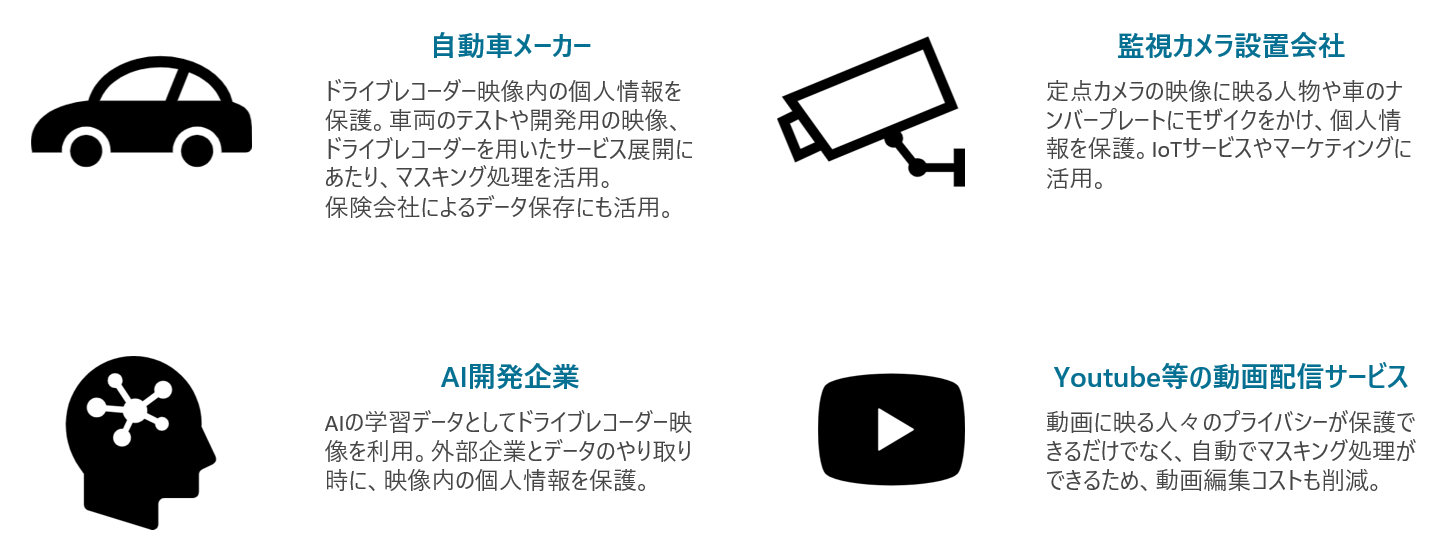 技術紹介｜Ficha Inc.