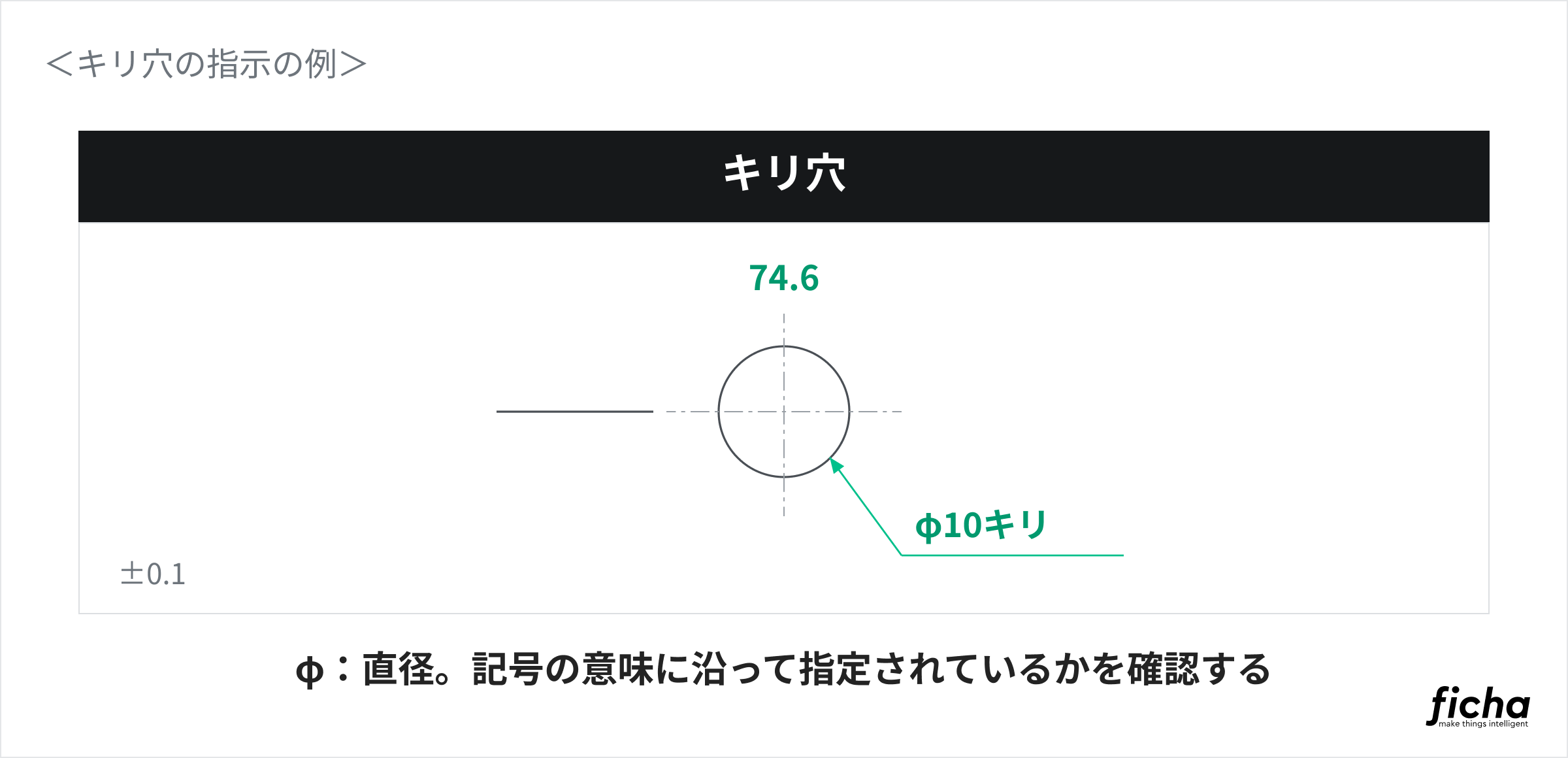 金型図面の気をつけるべきポイントとして、キリ穴の直径を示している図。