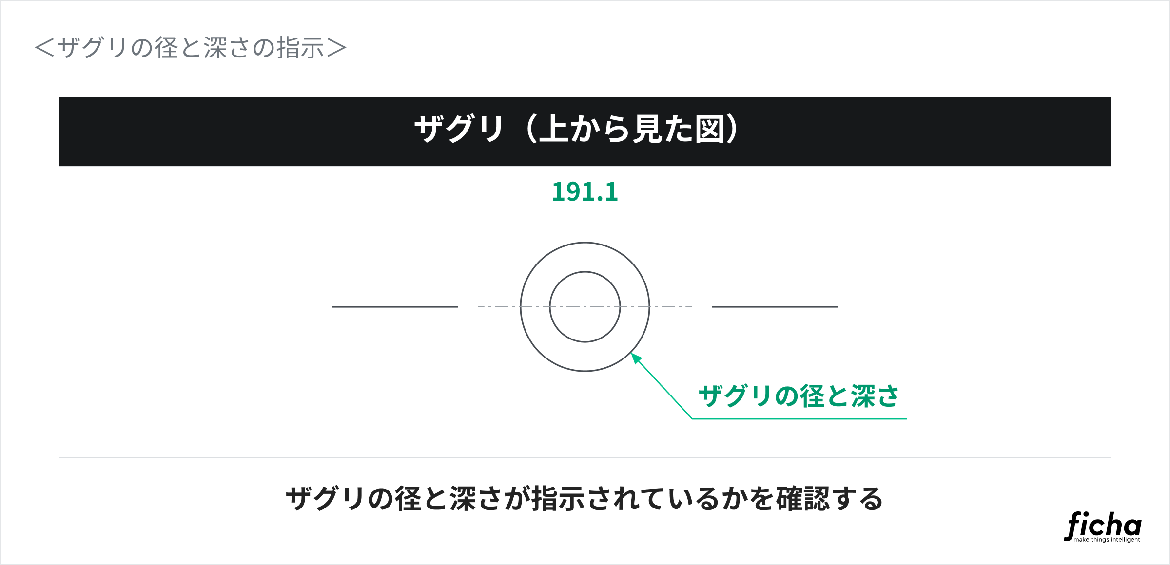 金型図面の気をつけるべきポイントとして、ザグリの径と深さが指示されているかを示している図。