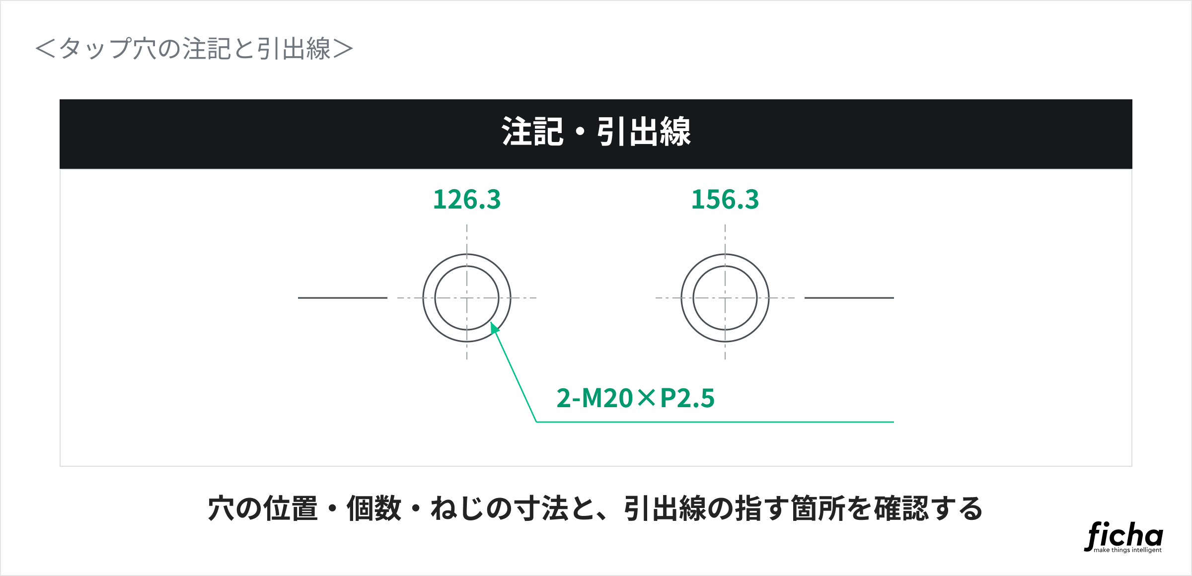 金型図面の気をつけるべきポイントとして、注記や引出線の書き方を示している図。